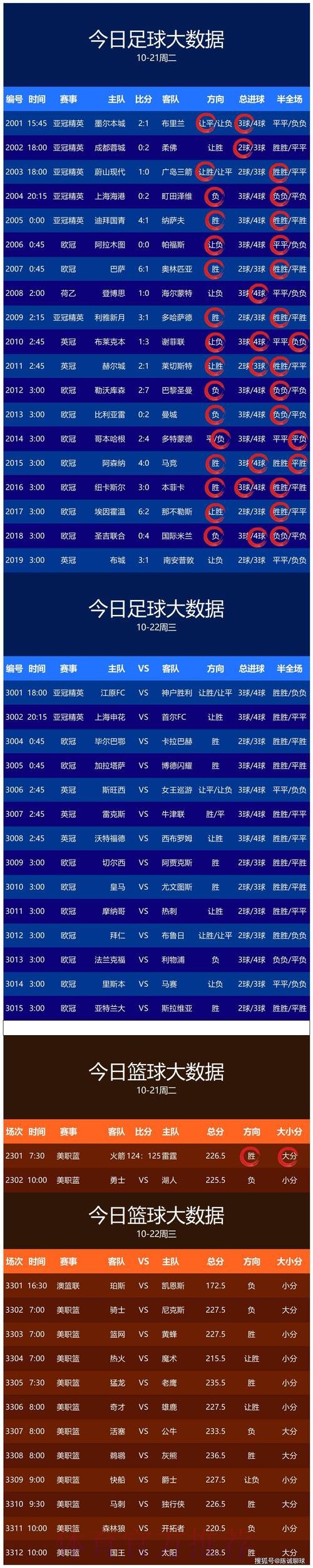 世界杯预测排行官方