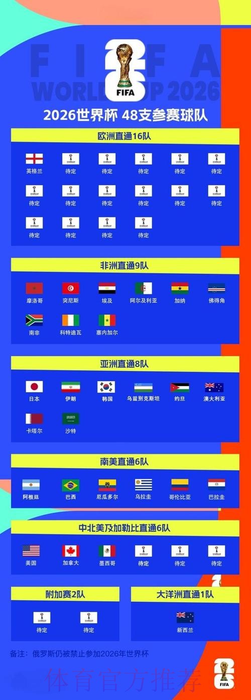 2026世界杯买球最新地址热门